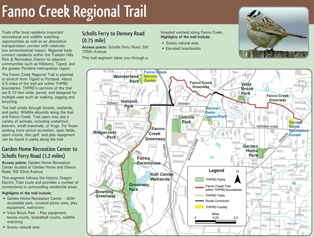 Fanno creek trail